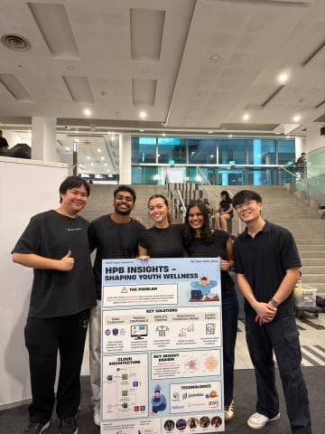 SMU Final Year Project